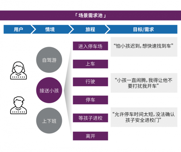 数字化创新设计,打破创新窘境